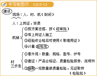 二级建造师考试市政实务知识点：钢筋混凝土施工技术