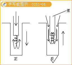 二级建造师考试市政实务知识点:钻孔灌注桩基础