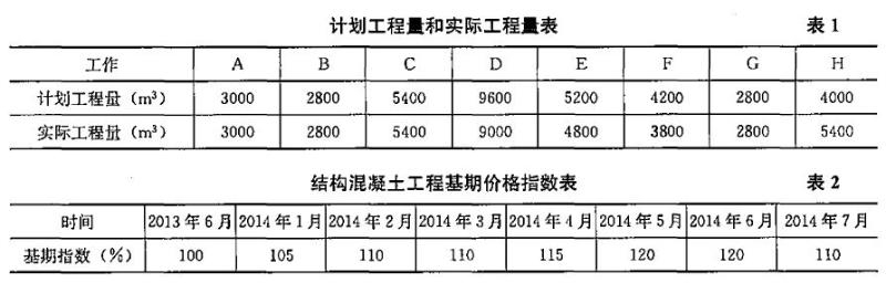 ĳ·20136ǩͬʼʩͬΪ30