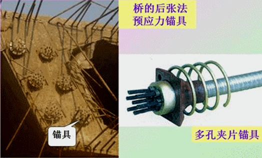 二级建造师考试市政实务知识点：预应力材料的技术要求