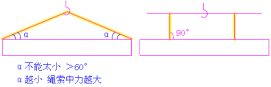 二级建造师考试市政实务知识点：装配式梁(板)施工技术