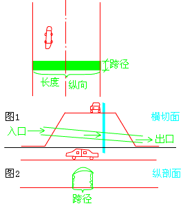 二级建造师考试市政实务知识点:城市桥梁结构组成与类型