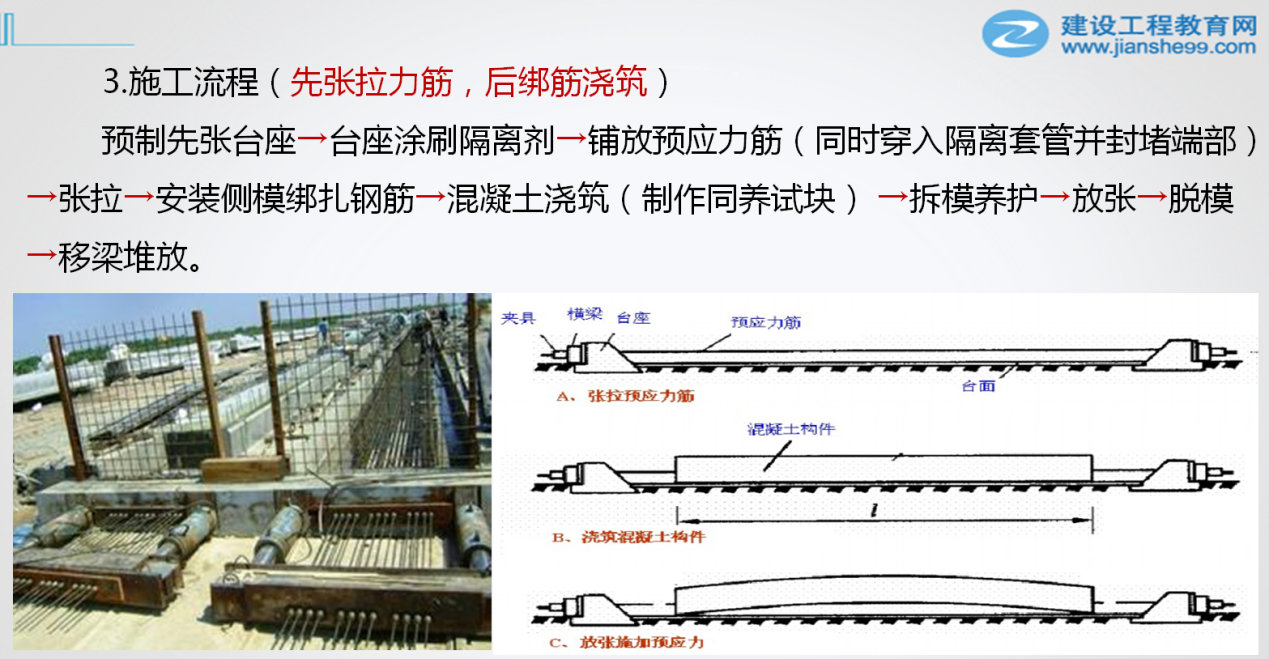 一级建造师市政考点