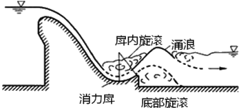 一级建造师考试水利实务水流形态及消能方式