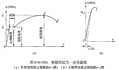 一级建造师水利水电工程建筑材料有哪些类型？