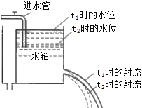一级建造师考试水利实务水流形态及消能方式