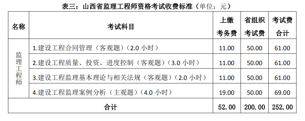 山西监理工程师报名费