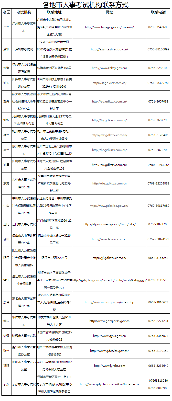 2018广东省直二建合格证书可领取