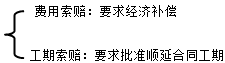 二级建造师考试施工合同索赔