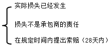 二级建造师考试施工合同索赔