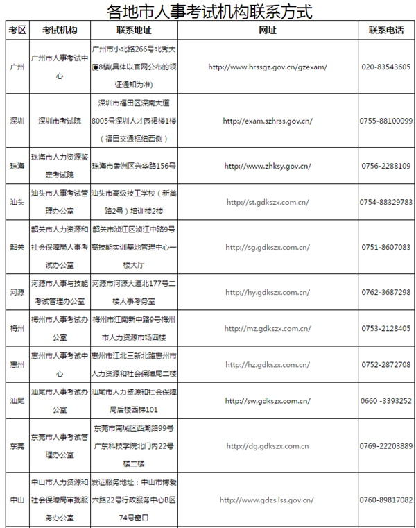 2018年二级建造师证书领取