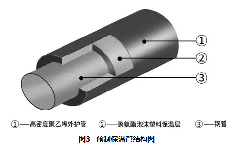 ĳ˾нһȹ߹̣ȫ1800mֱDN400m