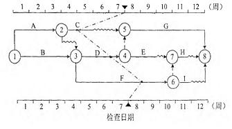 监理工程师考试题