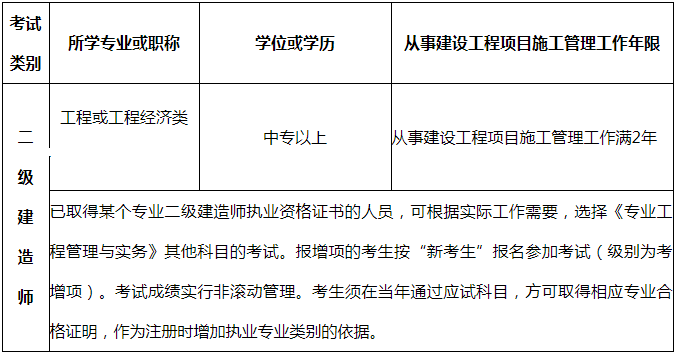 2019年吉林二级建造师工作年限具体要求