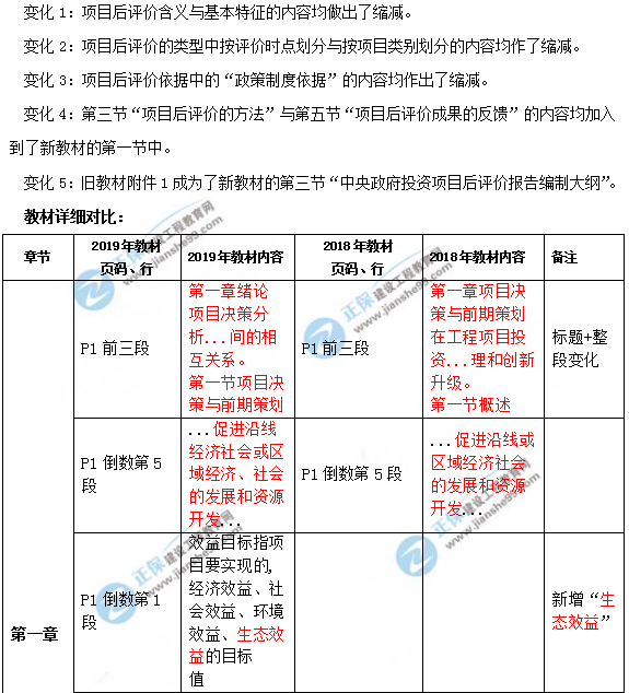 2019年咨询工程师《项目决策分析与评价》教材变动说明