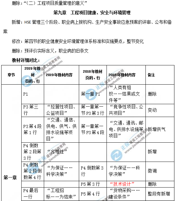 2019年咨询工程师《工程项目组织与管理》教材变动说明