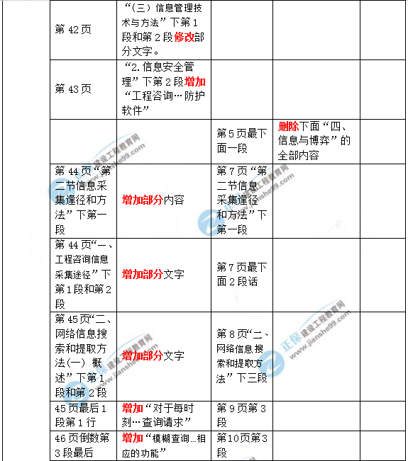 2019年咨询工程师《现代咨询方法与实务》教材变动说明