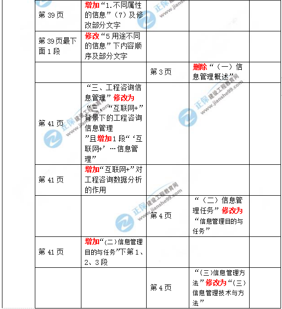 2019年咨询工程师《现代咨询方法与实务》教材变动说明