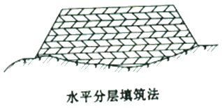 二级建造师考试公路知识点：土方填筑施工
