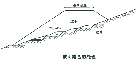 二级建造师考试公路知识点：原地基处理要求