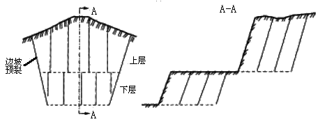二级建造师考试公路知识点：石质路堑施工技术