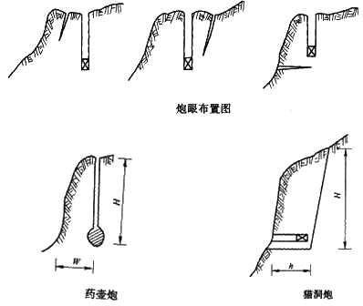 二级建造师考试公路知识点：石质路堑施工技术