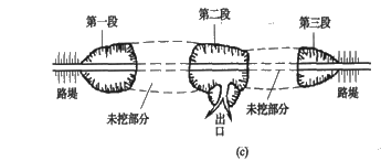 二级建造师考试公路知识点：挖方路基施工
