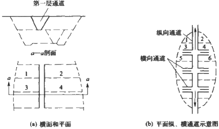 二级建造师考试公路知识点：挖方路基施工