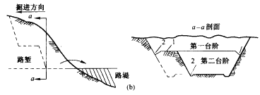 二级建造师考试公路知识点：挖方路基施工