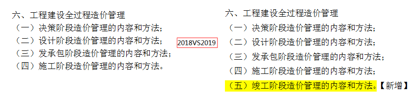 2019年一级造价工程师考试造价管理考试大纲变化情况