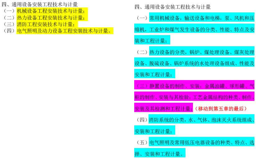 2019年一级造价工程师考试技术与计量考试大纲变化情况