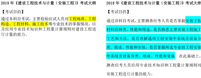 2019年一级造价工程师考试技术与计量考试大纲变化情况