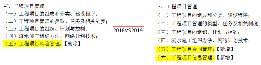 2019年一级造价工程师考试造价管理考试大纲变化情况