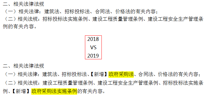 2019年一级造价工程师考试造价管理考试大纲变化情况