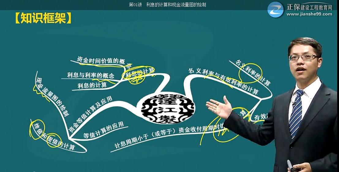 考完造价，距离一建还远吗