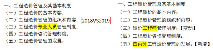 2019年一级造价工程师考试造价管理考试大纲变化情况