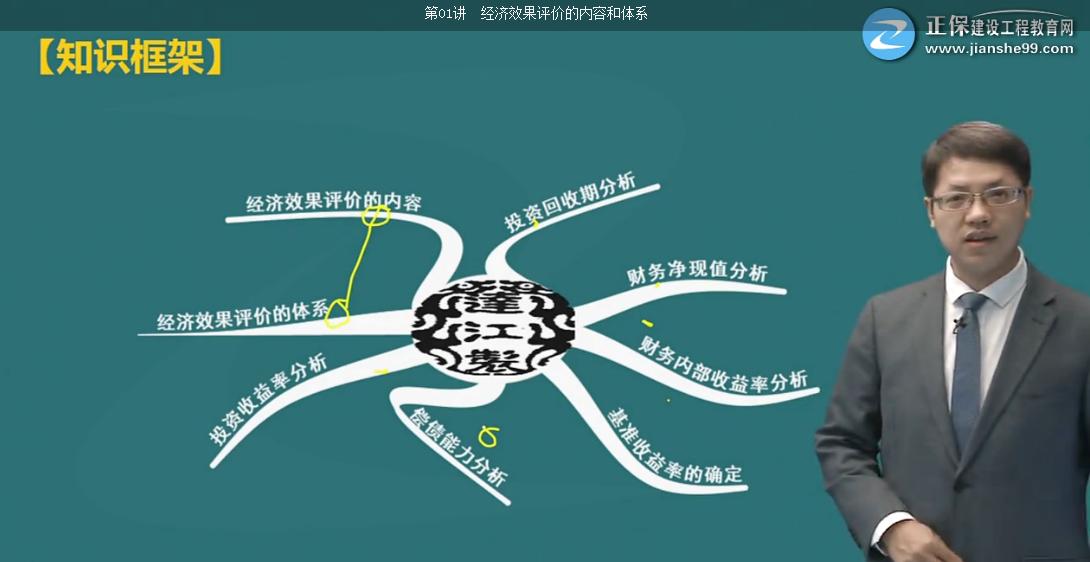 考完造价，距离一建还远吗
