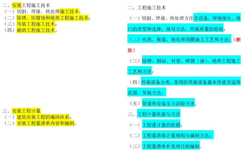 2019年一级造价工程师考试技术与计量考试大纲变化情况