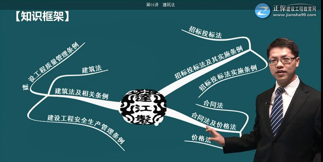 考完造价，距离一建还远吗