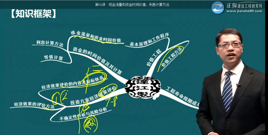 考完造价，距离一建还远吗