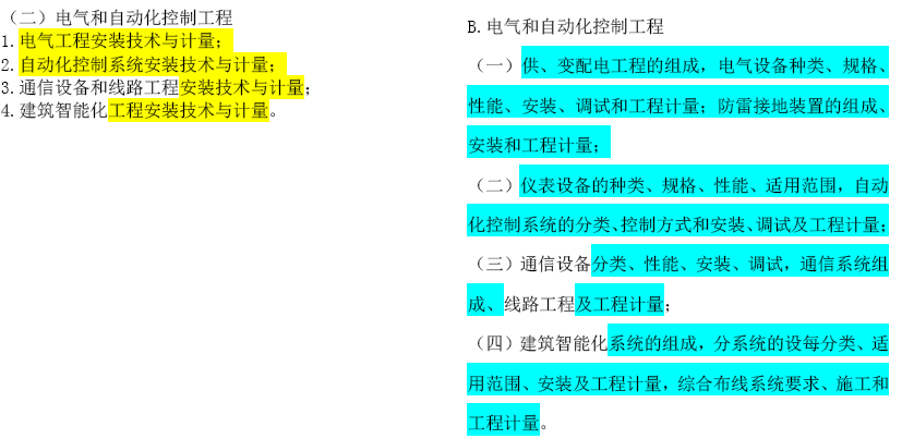 2019年一级造价工程师考试技术与计量考试大纲变化情况