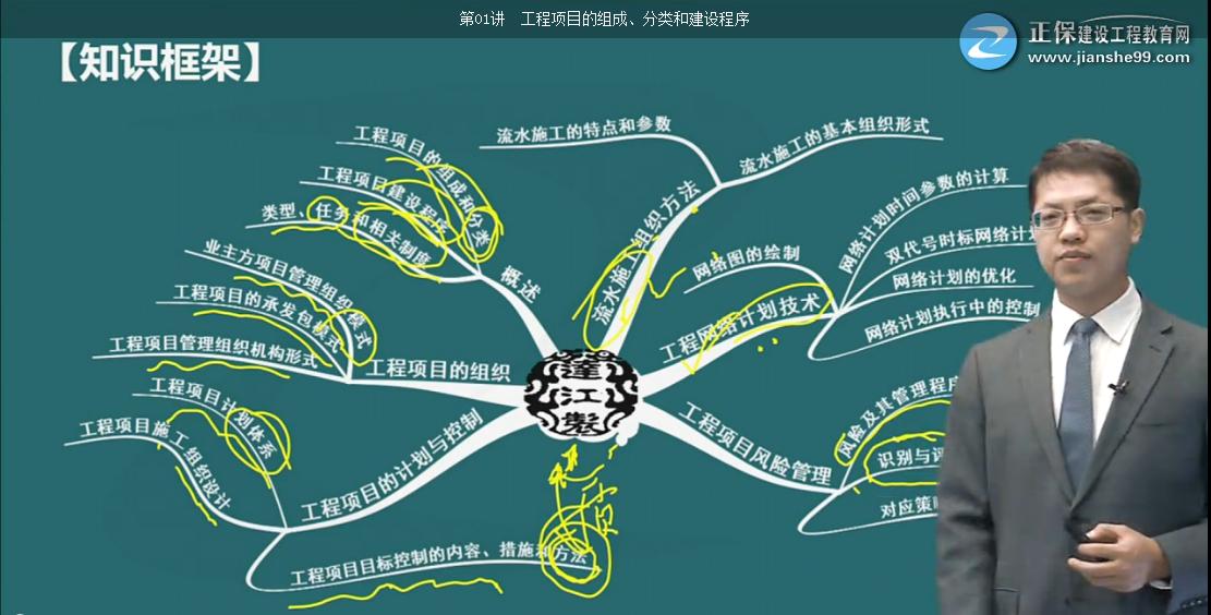 考完造价，距离一建还远吗