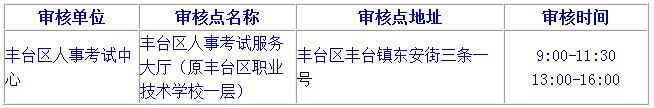 2019北京二级建造师报名要注意哪些?