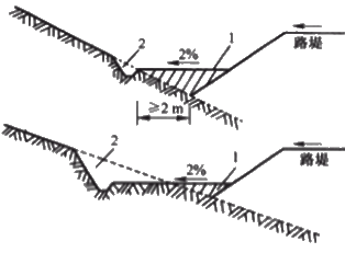 二级建造师考试知识点：路基排水设施施工