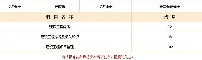 2018年一建成绩 大家晒起来 