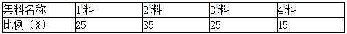 ʦ·ʵ