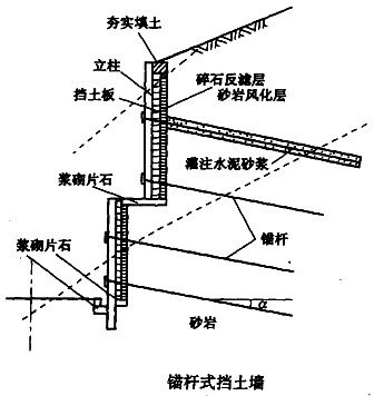 二级建造师考试知识点:防护与支挡工程的适用条件与功能(挡土墙防护)