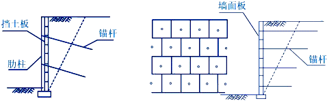 二级建造师考试知识点:防护与支挡工程的适用条件与功能(挡土墙防护)