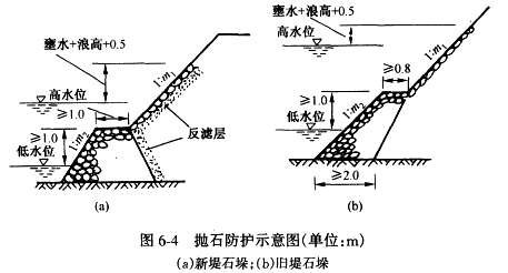 二级建造师考试知识点：防护与支挡工程的适用条件与功能