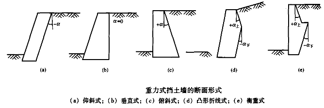 二级建造师考试知识点:防护与支挡工程的适用条件与功能(挡土墙防护)